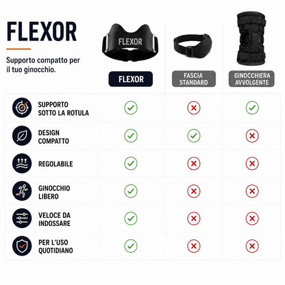 Flexor®️